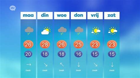 weer borgloon 14 dagen|Weer Borgloon 14 dagen